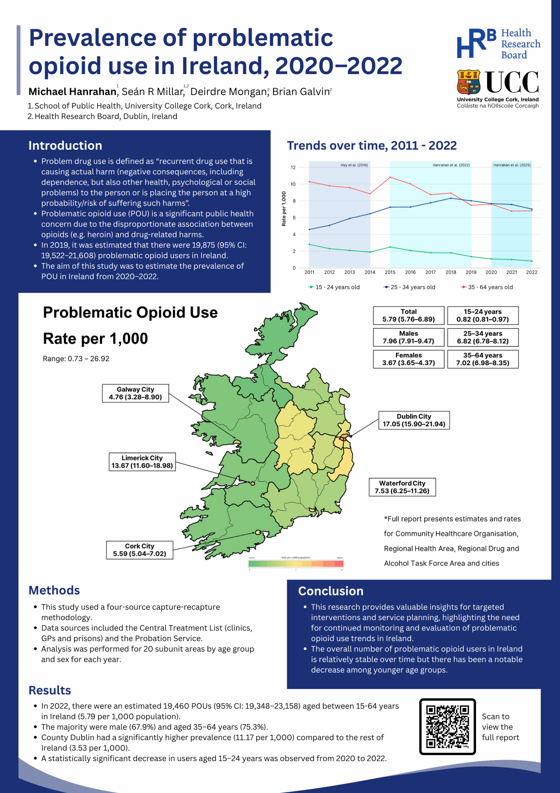 [POSTER] Prevalence of Problematic Opioid Use in Ireland 2020-2022